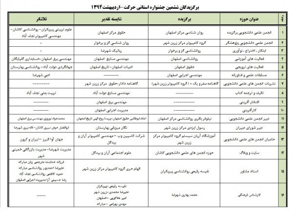 پیام نور (۱)